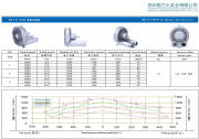 軸流高壓風機選型
